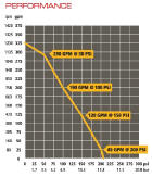 Pump Curve for Mid-Range 20HP Pump